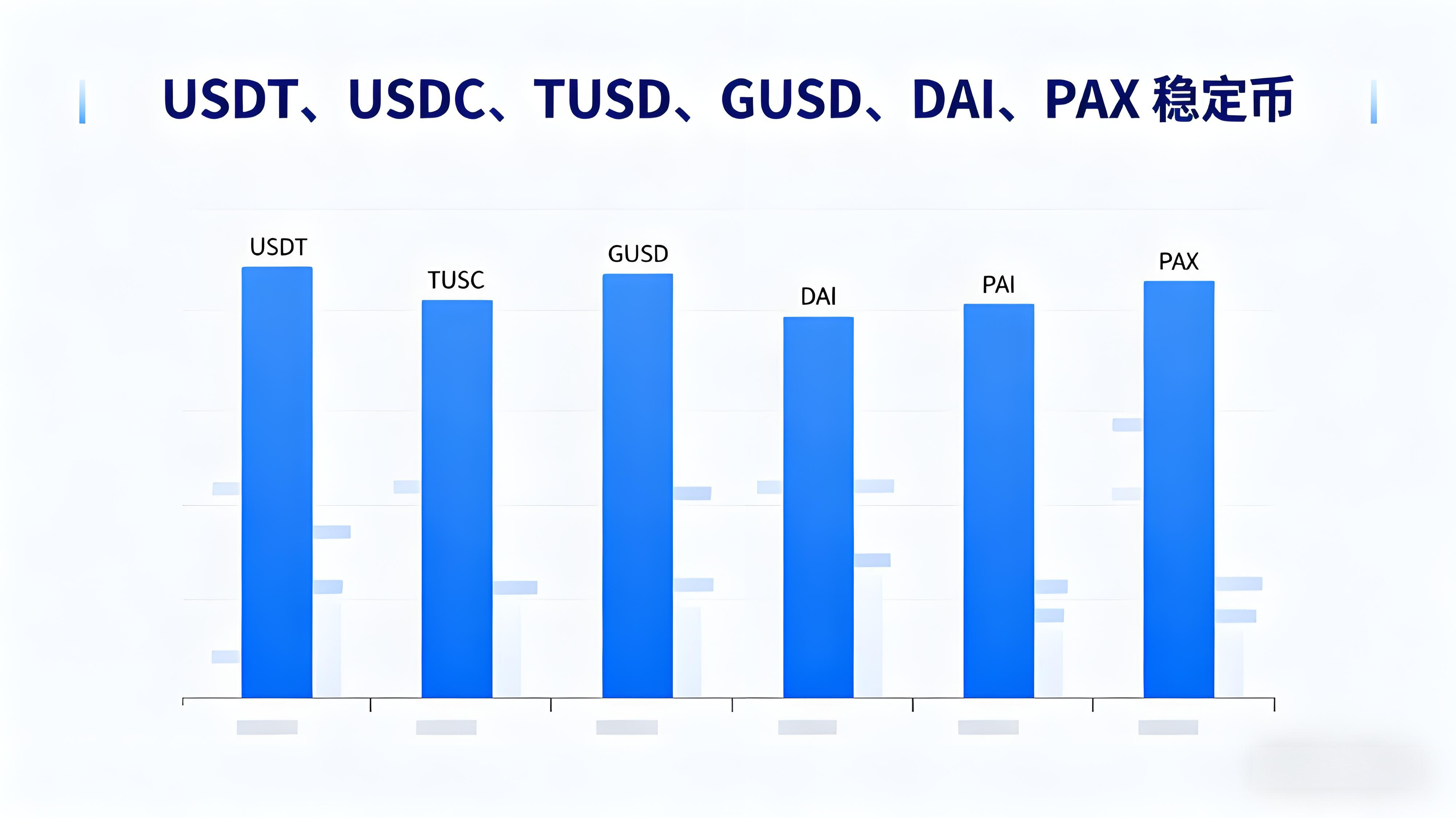 新手投资理当如何布局加密资产?