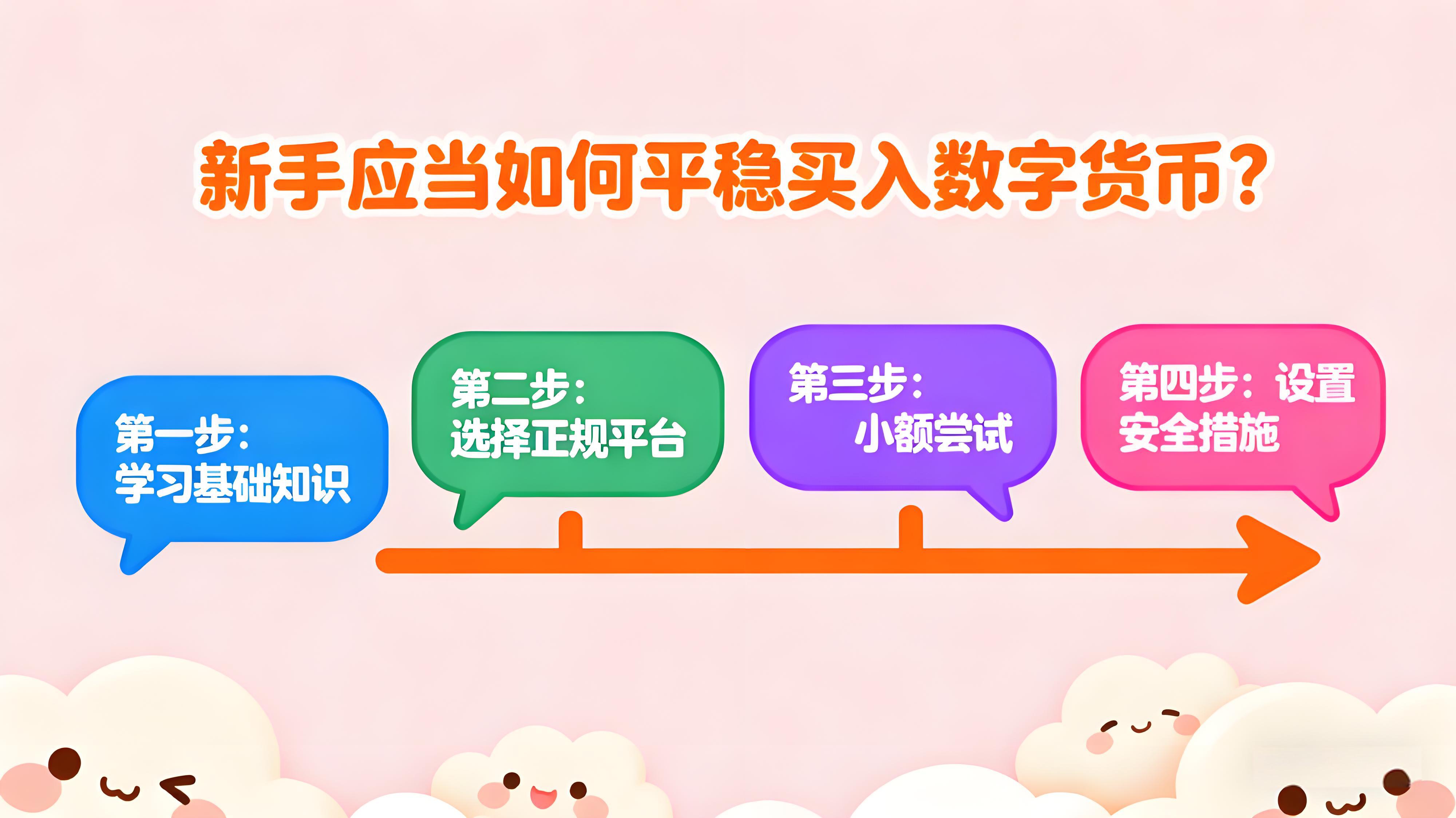 新手应该如何稳当买入数字货币？