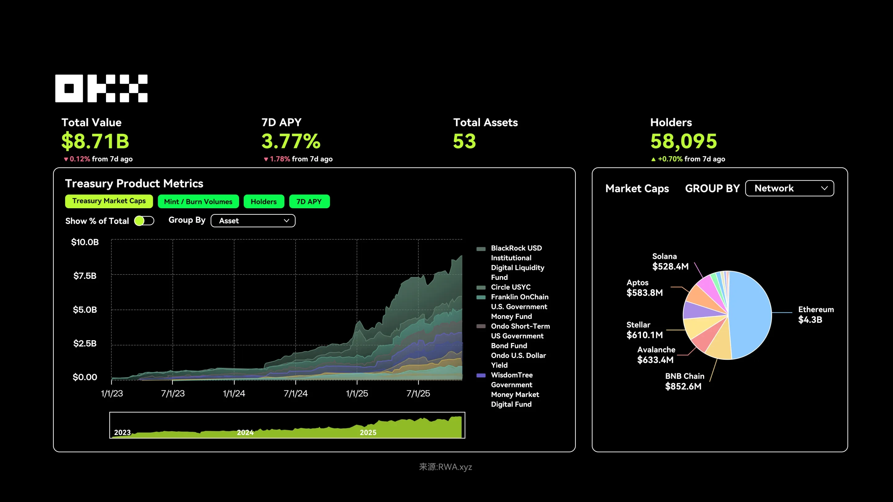 投资者要怎样抓住欧易RWA时机?