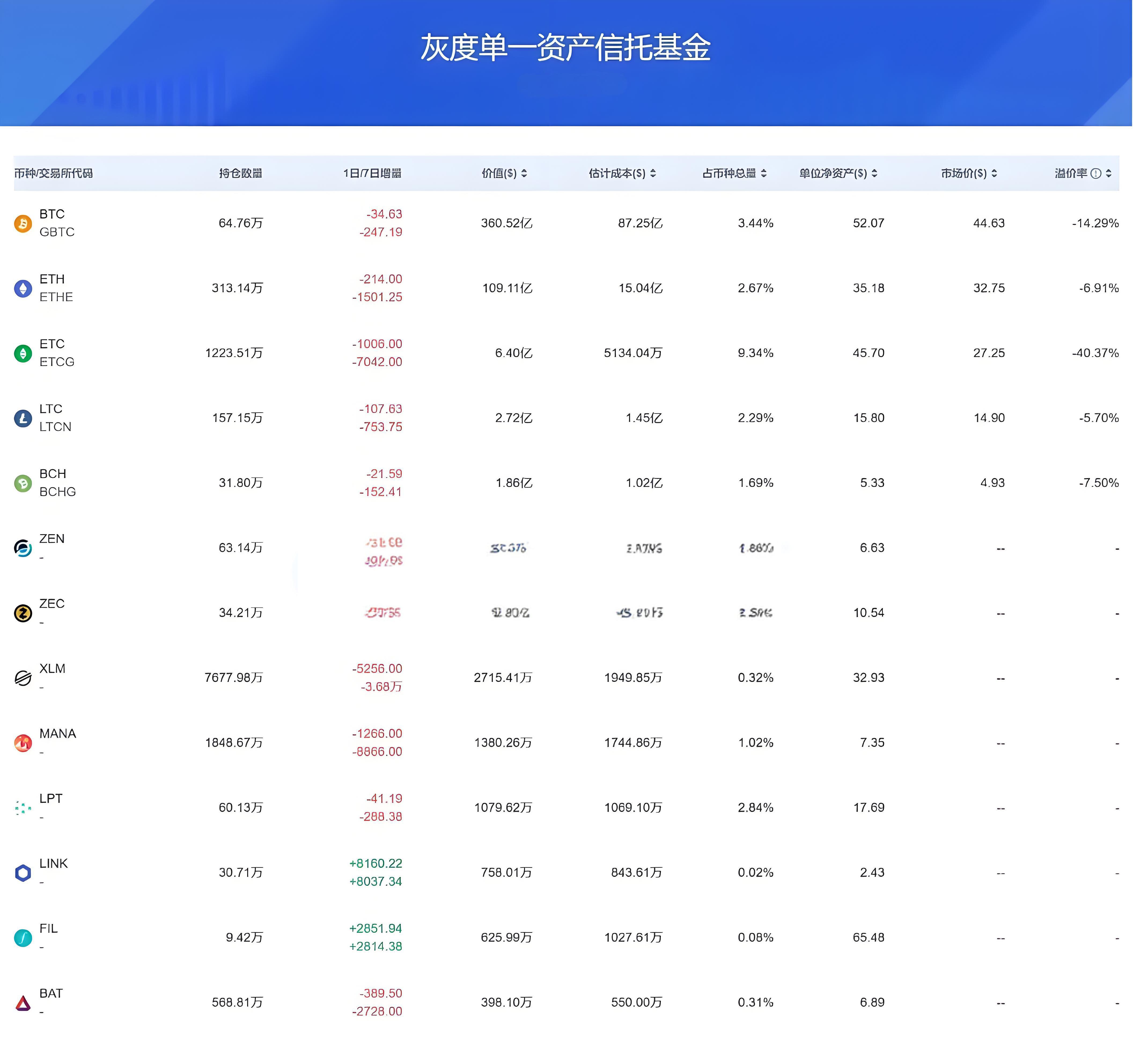 机构投资的加密资产对新手有什么启示？
