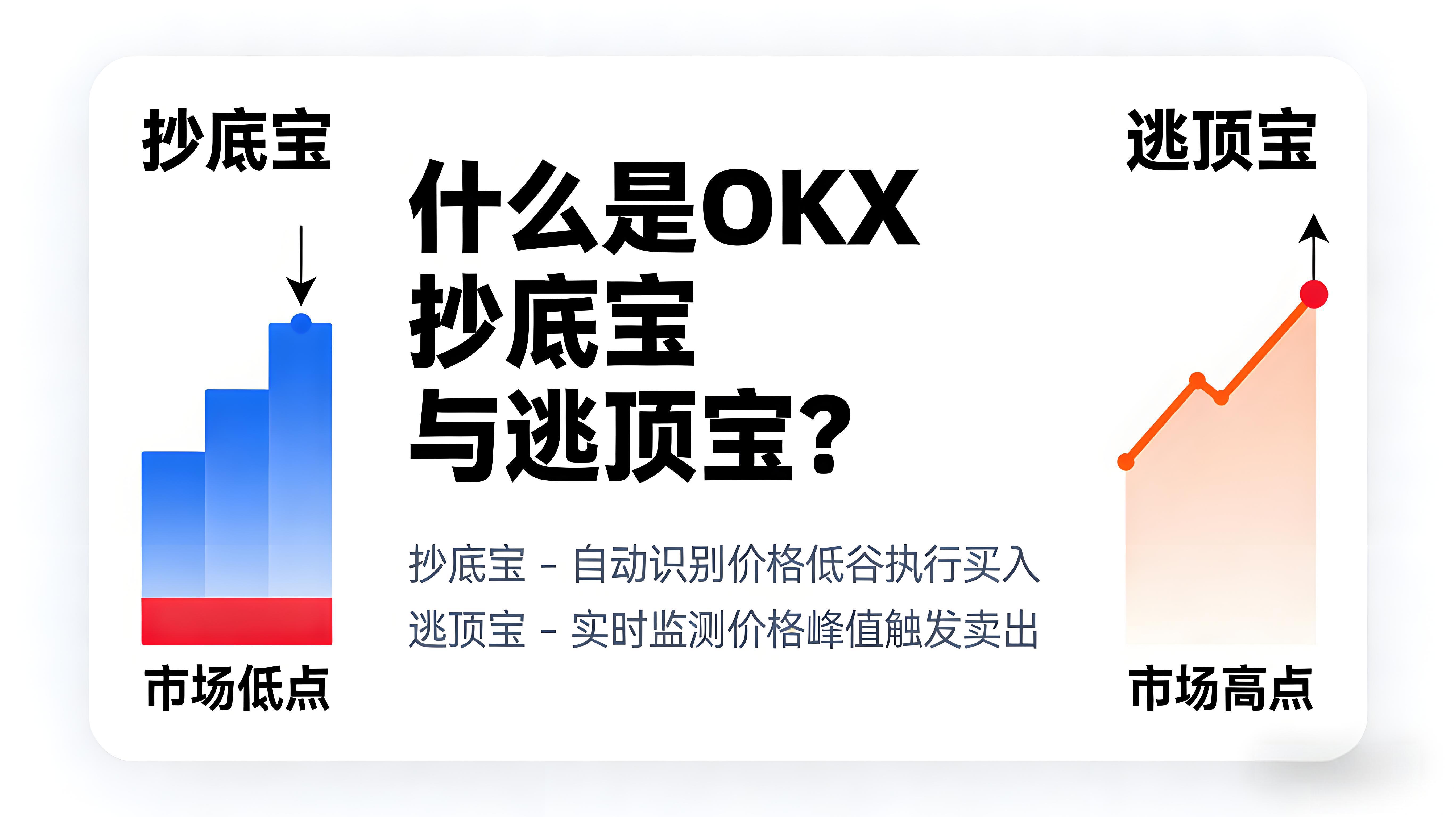 欧易OKX抄底宝与逃顶宝如何操作？